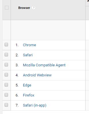 in-app browsers in Google Analytics